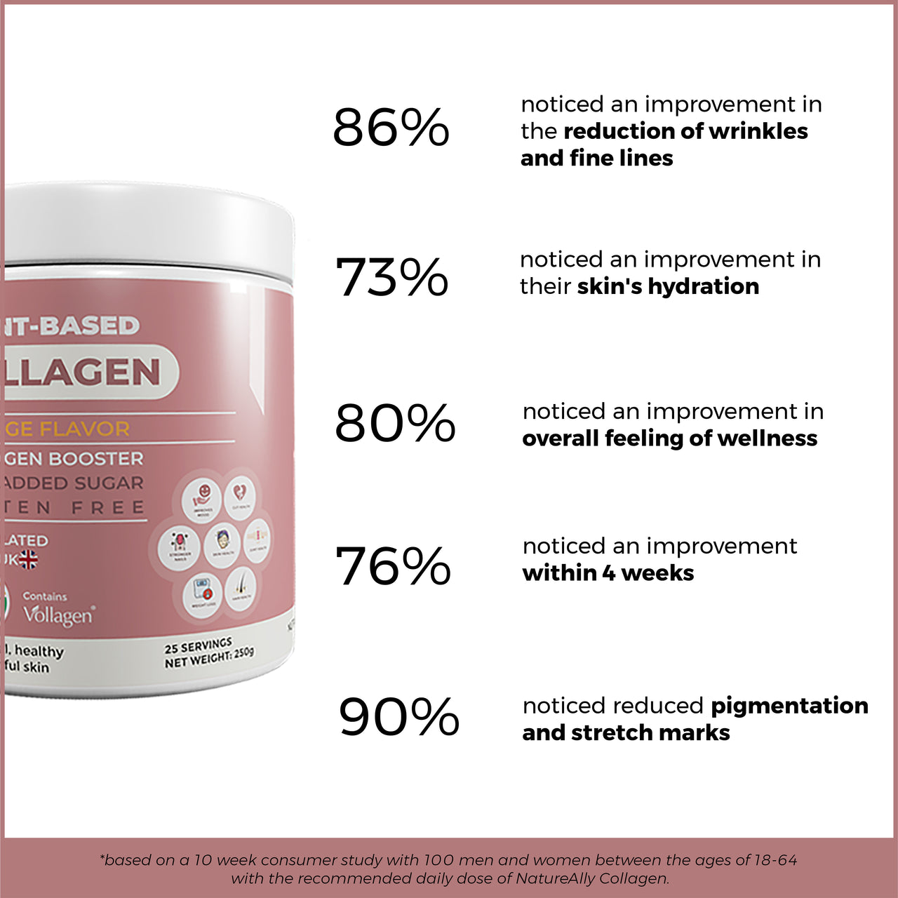 NatureAlly Plant Based Collagen Powder