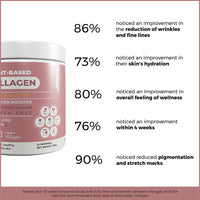 Thumbnail for NatureAlly Plant Based Collagen Powder