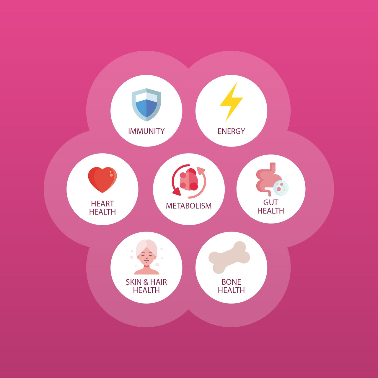 Multivitamin Active for Women Vitamins & Supplements natureally.in 