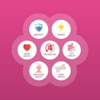 Thumbnail for Multivitamin Active for Women Vitamins & Supplements natureally.in 
