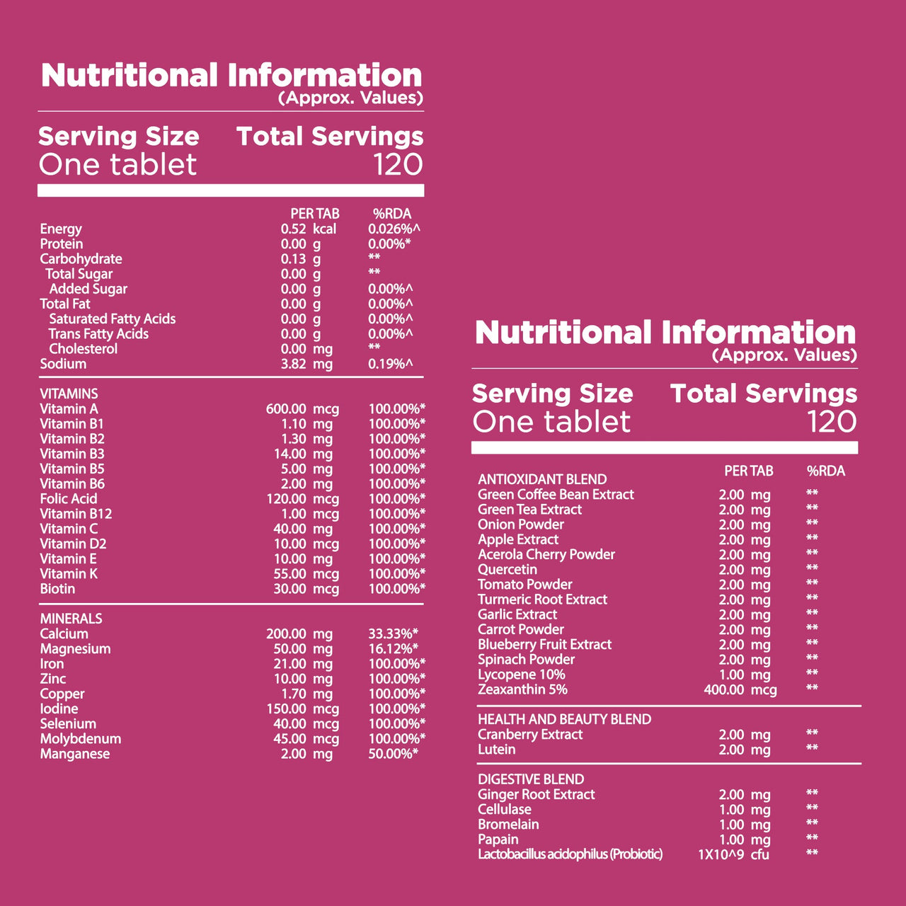 Multivitamin Active for Women Vitamins & Supplements natureally.in 