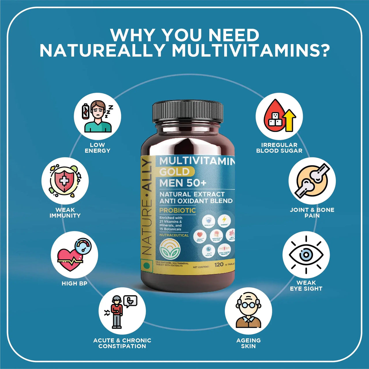 Combo Gold Multivitamin for Women & Men Over 50