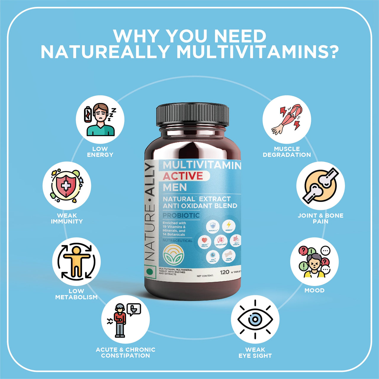 Multivitamin Active for Men Vitamins & Supplements natureally.in 