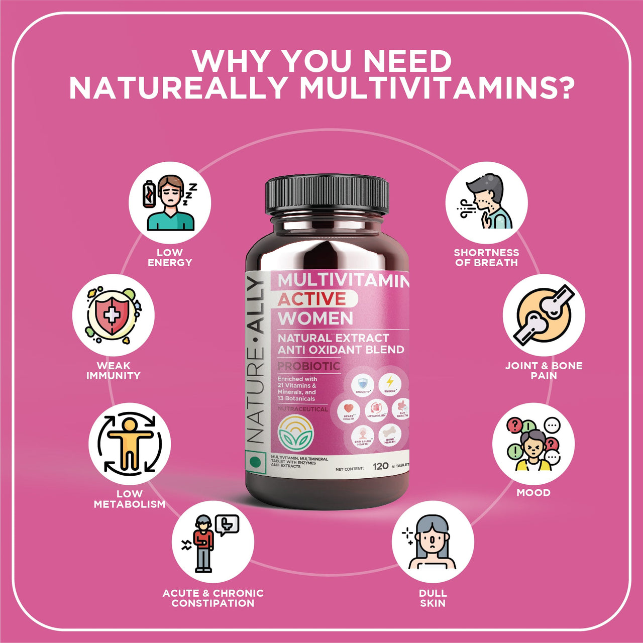 Multivitamin Active for Women Vitamins & Supplements natureally.in 