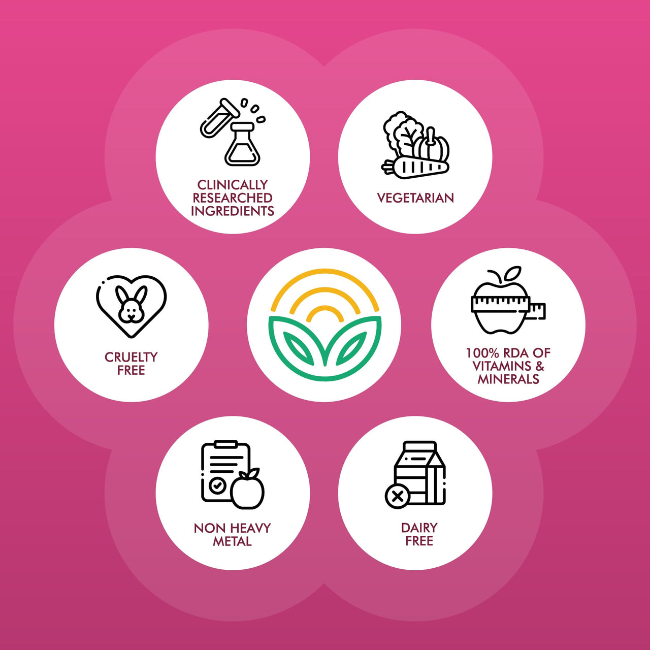Multivitamin Active for Women Vitamins & Supplements natureally.in 